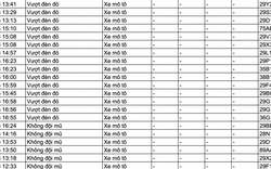 159 chủ xe trong danh sách sau nhanh chóng nộp phạt nguội theo Nghị định 168