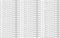 493 chủ xe máy có biển số sau nhanh chóng nộp phạt nguội theo Nghị định 168