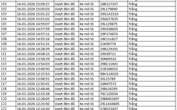 526 chủ xe máy có biển số sau nhanh chóng nộp phạt nguội theo Nghị định 168