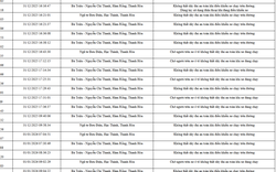 139 chủ xe trong danh sách sau nhanh chóng nộp phạt nguội theo Nghị định 168