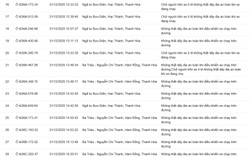 139 chủ xe không thắt dây an toàn, sử dụng điện thoại… có biển số sau nhanh chóng nộp phạt nguội theo Nghị định 168