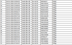 NÓNG: 1.194 chủ xe máy, ô tô có biển số sau KHẨN TRƯƠNG nộp phạt nguội theo Nghị định 168