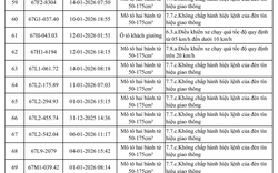118 chủ xe quá tốc độ, vượt đèn đỏ có biển số sau nhanh chóng nộp phạt nguội theo Nghị định 168