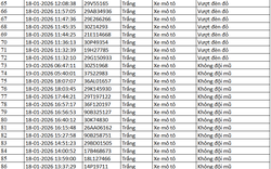 389 chủ xe máy có biển số sau nhanh chóng nộp phạt nguội theo Nghị định 168