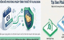 Thuế TP.HCM gửi thông báo quan trọng đến hộ kinh doanh