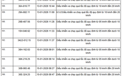 359 chủ xe máy, ô tô có biển số sau nhanh chóng nộp phạt nguội theo Nghị định 168
