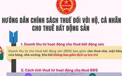 Cơ quan Thuế gửi thông báo quan trọng đến hộ kinh doanh, cá nhân kinh doanh cho thuê bất động sản