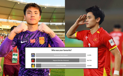 Đình Bắc vượt Li Hao, trở thành "Cầu thủ gây ấn tượng nhất" U23 châu Á