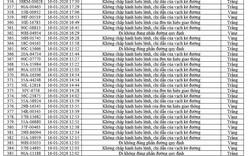 436 chủ xe máy, ô tô có biển số sau nhanh chóng nộp phạt nguội theo Nghị định 168