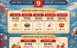 Lịch nghỉ Tết Nguyên đán 2026 xuyên suốt 9 ngày: Đánh dấu ngay để xách vali về nhà sum họp