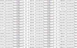 342 chủ xe có biển số sau vi phạm TTATGT được phát hiện qua hệ thống camera A.I ở Hà Nội nhanh chóng nộp phạt nguội theo Nghị định 168