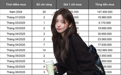 Chi 721 triệu mua vàng, cô gái tiết lộ 3 nguyên tắc ai nghe cũng phải vỗ tay