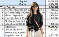 Bảng chi tiêu bị chê QUÁ NHIỀU của cô gái 25 tuổi ở Hà Nội