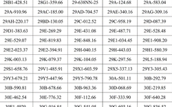 Công an đề nghị 439 chủ xe máy, ô tô vi phạm có biển số sau nhanh chóng đến nộp phạt nguội theo Nghị định 168