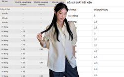 Giữa tháng 10 gửi 400 triệu tại Vietcombank, NCB, BAC A Bank, SHB: Lãi tối đa bao nhiêu?