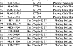 Công an đề nghị 448 chủ phương tiện vi phạm mang biển số sau khẩn trương nộp phạt nguội theo Nghị định 168