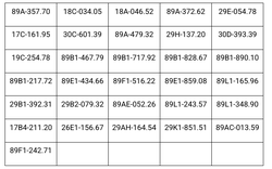CSGT đề nghị 619 chủ phương tiện mang biển kiểm soát sau sau khẩn trương nộp phạt nguội theo Nghị định 168