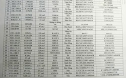 Ai là chủ sở hữu của 280 chiếc xe máy có biển số sau khẩn trương liên hệ CSGT