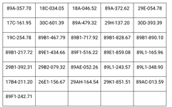 CSGT đề nghị 1.067 chủ phương tiện sau khẩn trương nộp phạt theo Nghị định 168 trong danh sách tháng 10