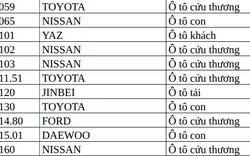 Công an thông báo các chủ phương tiện có dấu hiệu sau khẩn trương cập nhật tình trạng, thủ tục