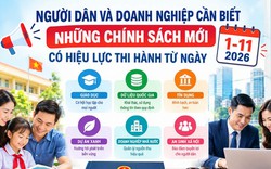 Người dân và doanh nghiệp cần biết những chính sách mới có hiệu lực từ ngày 1-11