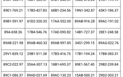 Công an đề nghị 580 chủ phương tiện sau nhanh chóng nộp phạt nguội theo Nghị định 168