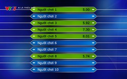 Ít người biết: Ai Là Triệu Phú từng có tới 10 ứng viên trong mỗi số phát sóng