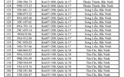 780 chủ phương tiện vi phạm mang biển số sau nhanh chóng nộp phạt nguội theo Nghị định 168