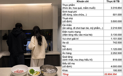 Vợ chồng thu nhập 35 triệu đang thuê nhà Hà Nội, chi tiêu kiểu gì mà ai cũng lắc đầu?