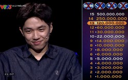 Thanh niên 28 tuổi quê Phú Thọ suýt ẵm trọn 500 triệu tại Ai Là Triệu Phú, là người thứ 7 trong lịch sử chơi xuất sắc