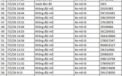 442 chủ xe máy có biển số sau nhanh chóng nộp phạt nguội theo Nghị định 168