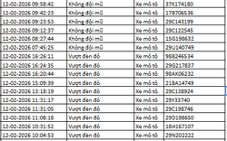Tất cả chủ xe máy, ô tô trong danh sách sau đây nhanh chóng nộp phạt nguội theo Nghị định 168