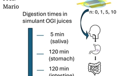 Thiết bị điện tử có thể... ăn được