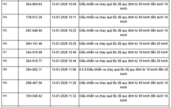 1055 chủ xe máy, ô tô có biển số sau nhanh chóng nộp phạt nguội theo Nghị định 168