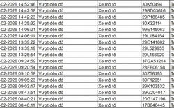 Gần 100 chủ xe có biển số sau vi phạm trong ngày cuối kỳ nghỉ Tết nhanh chóng nộp phạt nguội theo Nghị định 168