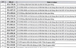 526 chủ xe máy có biển số sau nhanh chóng nộp phạt nguội theo Nghị định 168