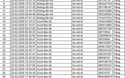 85 chủ xe ô tô, xe máy trong danh sách sau nhanh chóng nộp phạt nguội theo Nghị định 168