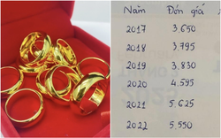 Cơn choáng váng của người 9 năm liên tục mua vàng ngày vía Thần Tài: Năm thứ 10 bỗng gây lấn cấn...!