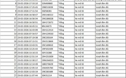 75 chủ xe máy, ô tô bị phạt nguội ngay sau dịp Tết có biển số sau nhanh chóng nộp phạt theo Nghị định 168