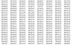 Công an đề nghị 562 chủ xe máy, ô tô trong danh sách sau khẩn trương liên hệ, nộp phạt nguội theo Nghị định 168