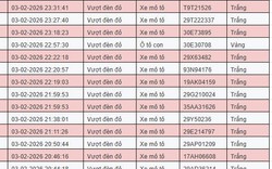 Tất cả chủ xe máy, ô tô trong danh sách sau nhanh chóng nộp phạt nguội theo Nghị định 168
