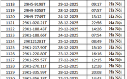 1.794 chủ xe máy có biển số sau nhanh chóng nộp phạt nguội theo Nghị định 168