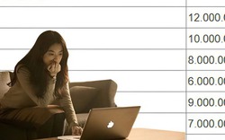 Nhìn bảng chi tiêu Tết này, nhiều người giật mình: Thu nhập trung bình có còn đủ sức ăn Tết?