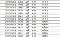 Tất cả chủ xe máy, ô tô trong danh sách sau đây phải nộp phạt nguội theo Nghị định 168