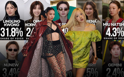 Không tin nổi màn "bay màu" của BLACKPINK ở bảng xếp hạng Paris Fashion Week!