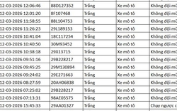 112 chủ phương tiện mang biển số sau khẩn trương liên hệ, nộp phạt nguội theo Nghị định 168