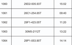 1.428 chủ xe máy có biển số sau nhanh chóng nộp phạt nguội theo Nghị định 168