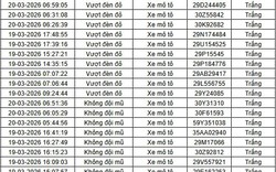 Tất cả chủ xe máy trong danh sách sau đây nhanh chóng nộp phạt nguội theo Nghị định 168