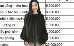 20 triệu, đi thuê nhà vẫn nuôi 2 con ổn ở Hà Nội: Vì sao nhiều gia đình 30 triệu vẫn thiếu trước hụt sau