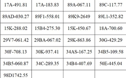 130 chủ xe máy, ô tô có biển số sau nhanh chóng nộp phạt nguội theo Nghị định 168: Mức phạt lên tới 22 triệu đồng
